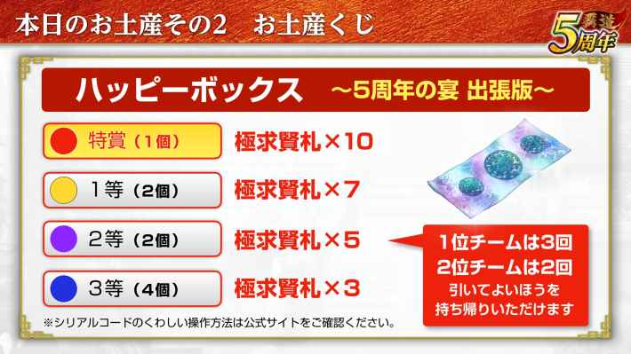 5周年公式オフ会「5周年の宴」潜入レポートの画像