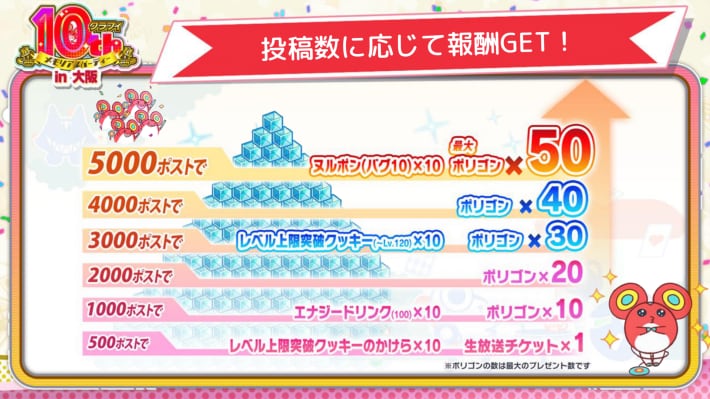 投稿数に応じて報酬GET