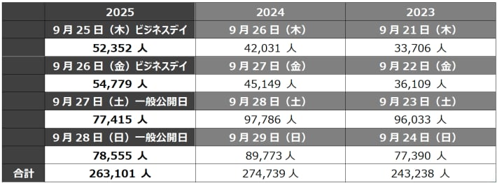 東京ゲームショウ2026