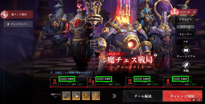 魔チェスの抗魔値