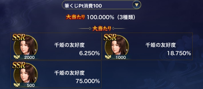 筆くじPt消費100の提供割合