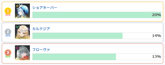 最強キャラランキングの画像