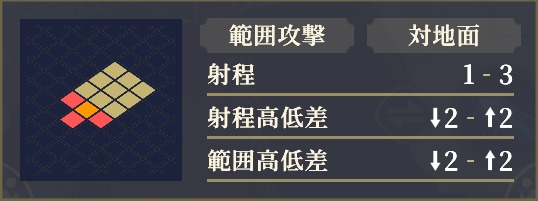 射程