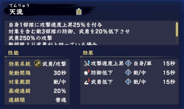 天流