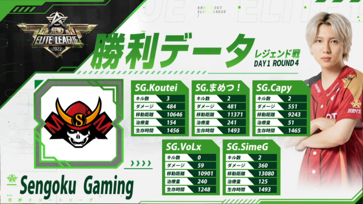 レジェンド戦 DAY1 ROUND 4 勝利データ