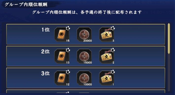 グループ内順位報酬