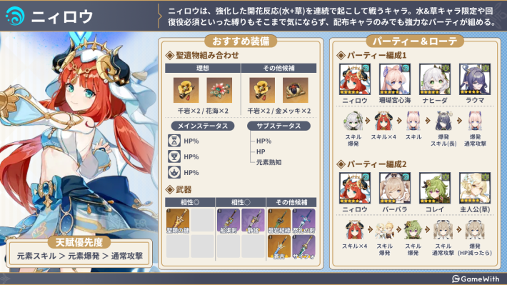 ディルック 凝光 ベネット 刻晴 アルレッキーノ ニィロウ 八重ミコ 原