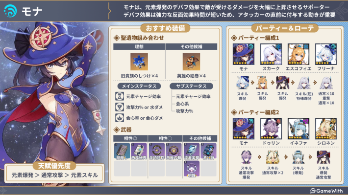 原神】モナの評価とおすすめ聖遺物・武器 - ゲームウィズ