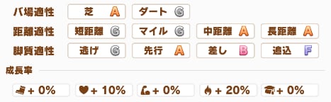 水着シュヴァルの成長率