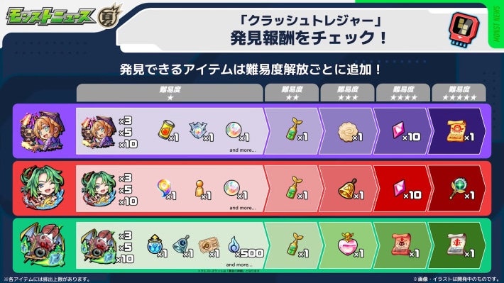 クラッシュトレジャーが開催