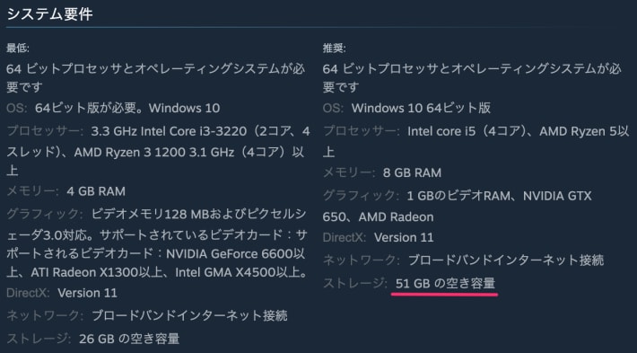 ザ・シムズ4(The Sims 4)のおすすめゲーミングPC｜推奨スペック・容量の画像