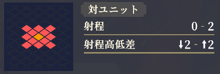 射程