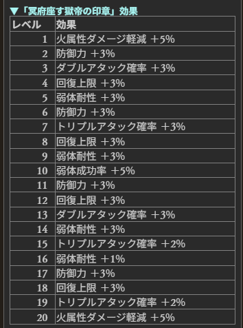 グラブル】「エクスコキュートス神滅戦」攻略/報酬武器まとめ【グラン