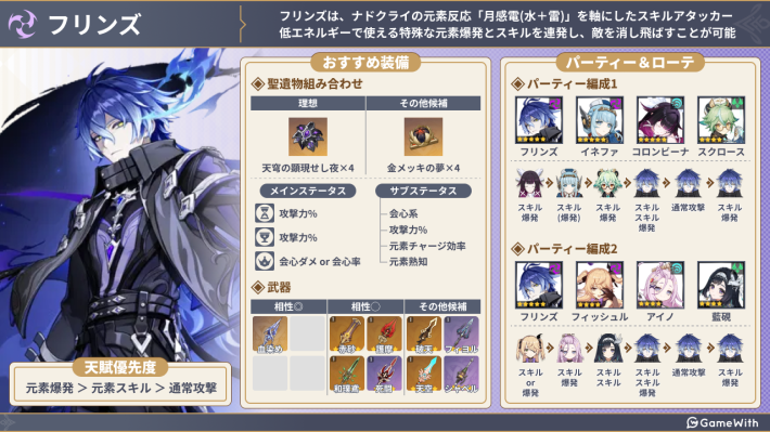 原神】フリンズの評価とおすすめ聖遺物・武器 - ゲームウィズ