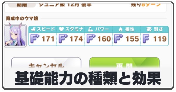基礎能力の種類と効果の画像
