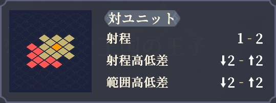 射程