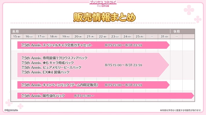 7.5周年生放送の情報まとめの画像