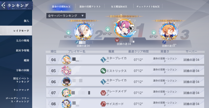 RACEランキングで肩書きを獲得可能