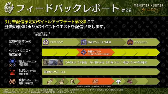 歴戦星9イベクエ