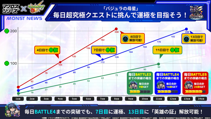 マクロスシリーズコラボまとめの画像