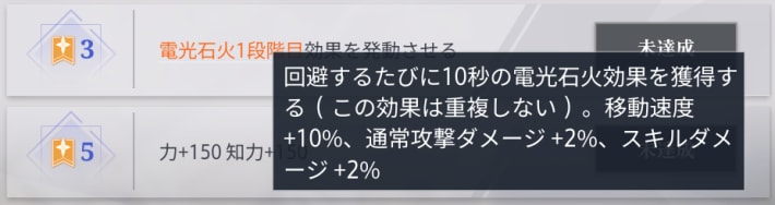 乗り物の電光石火効果