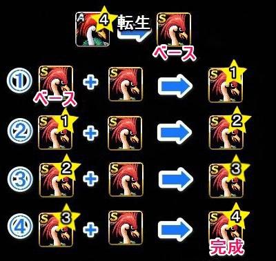 Dqmsl 不死鳥ラーミアの星4 4の作り方 ゲームウィズ Dqmsl 不死鳥ラーミアの星4 4の作り方 ゲームウィズ