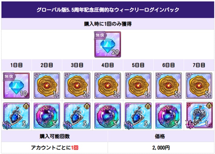 おすすめの課金パックはどれ？｜効率良い課金についての画像