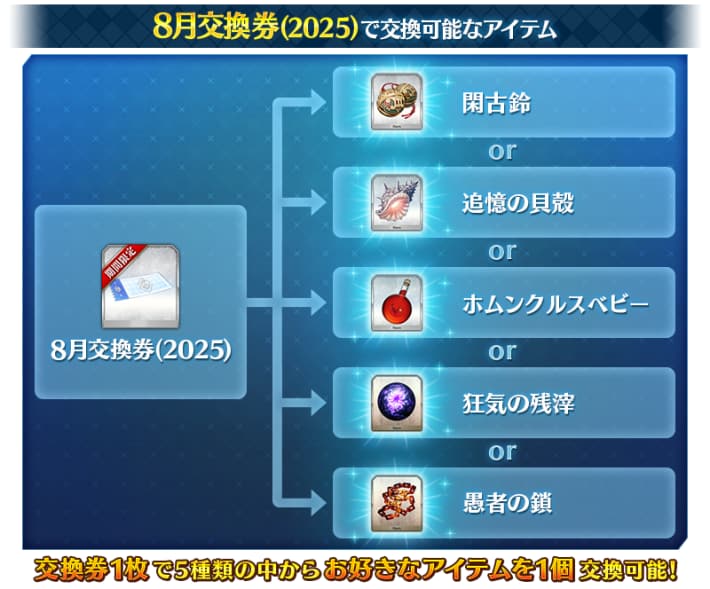 8月の交換券