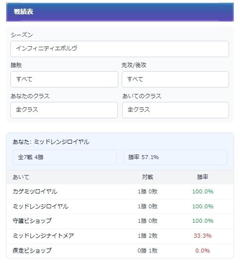 戦績管理ツール（β）の画像