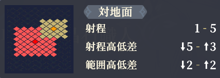 射程