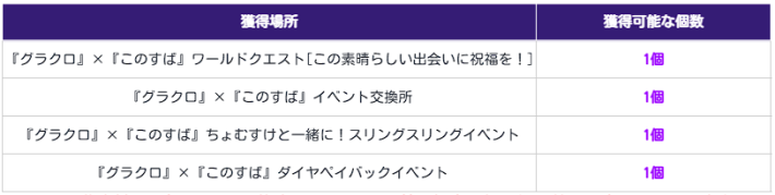 アップデート速報｜最新ニュースまとめの画像