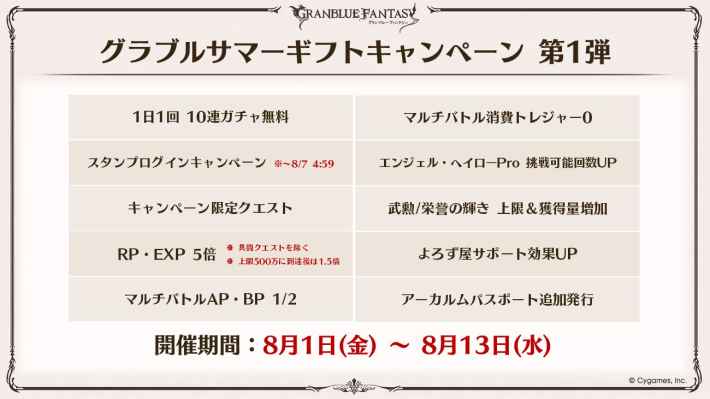 「グラブル生放送(2025夏)」最新情報/発表内容まとめの画像