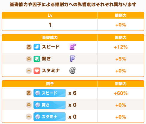 温泉シナリオのおすすめサポカ編成の画像