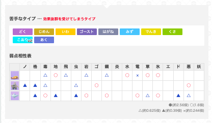 ゆふいんさんのGOバトルリーグレポート10月第4週の画像