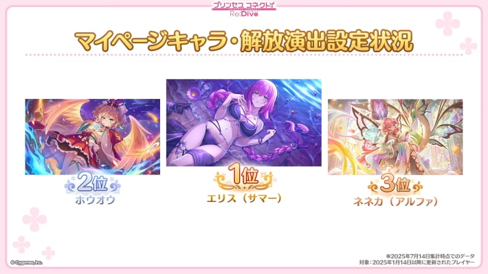 7.5周年生放送の情報まとめの画像