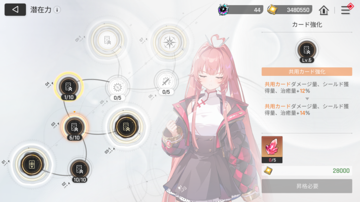 キャラ育成と強化優先度の画像