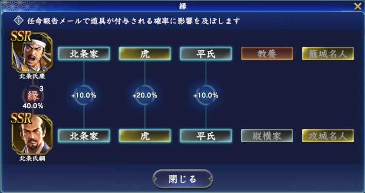 道具付与率