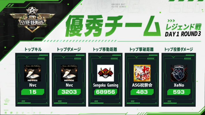 レジェンド戦 DAY1 ROUND 3 優秀チーム