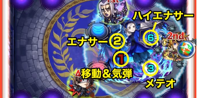 ラヴェンツァ【超究極】のボス1＆ボス2の攻撃パターン攻撃パターン