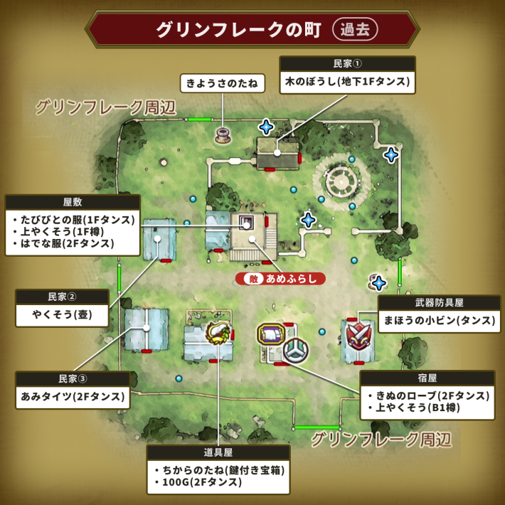 ドラクエ7リイマジンドのグリンフレークの町過去マップ