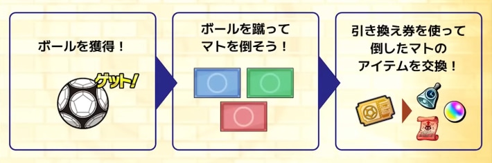 キックターゲット