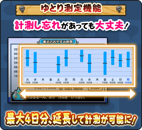 ゆとり測定で計測し忘れを延長できるの画像