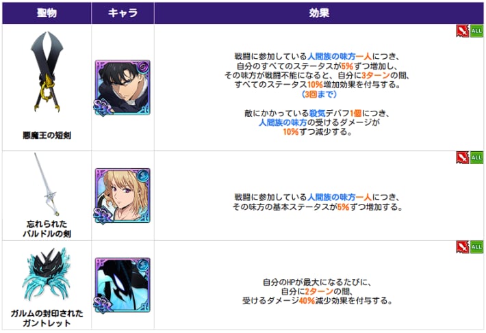 アップデート速報｜最新ニュースまとめの画像