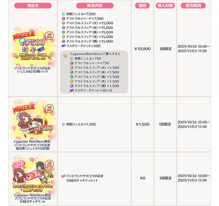 「ゾンビランドサガ」コラボまとめの画像