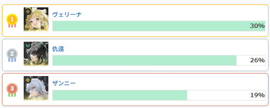 リセマラ当たりランキングの画像