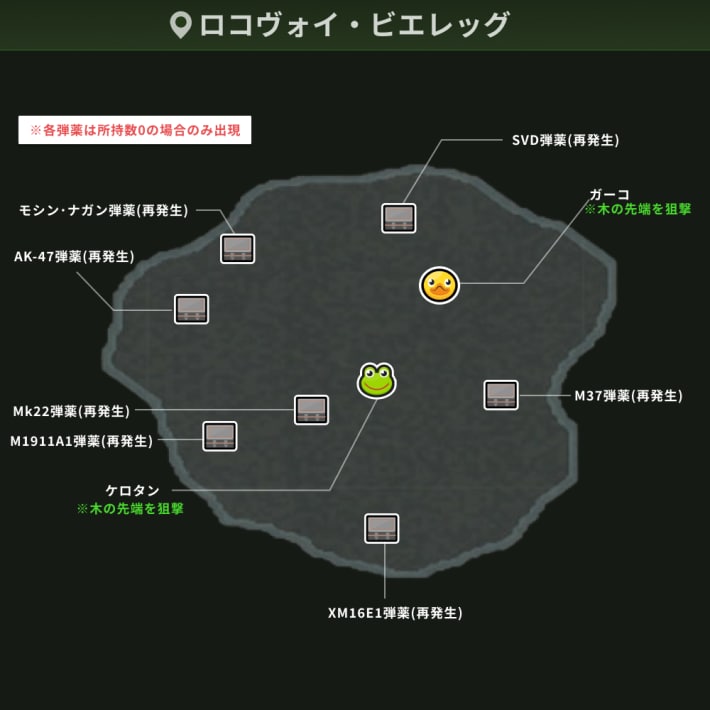 ロコヴォイ・ビエレッグ_アイテム