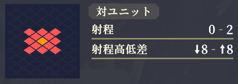 射程