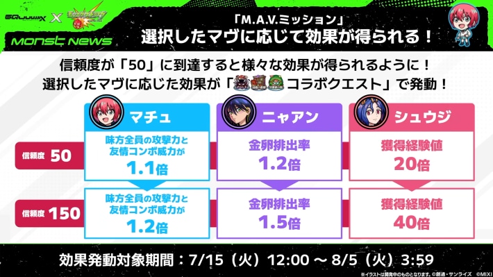 MAVミッションが登場！