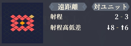 射程