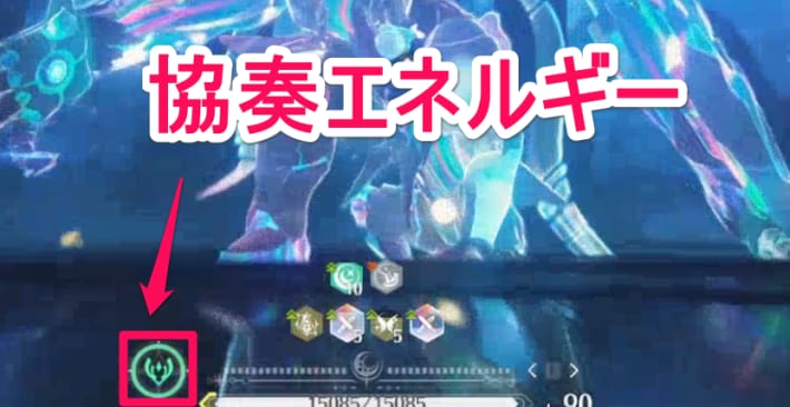 協奏エネルギー